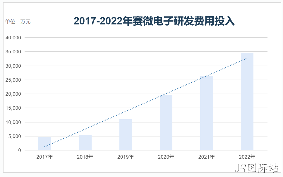 J9国际站发布“质量回报双提升”行动方案