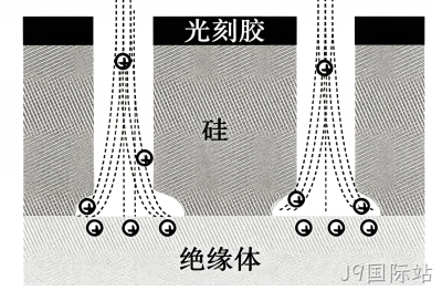 MEMS科普 |金属材料添加工艺解析（四）微机械加工中的干法刻蚀——等离子体赋予