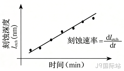 MEMS科普 |金属材料添加工艺解析（四）微机械加工中的干法刻蚀——等离子体赋予