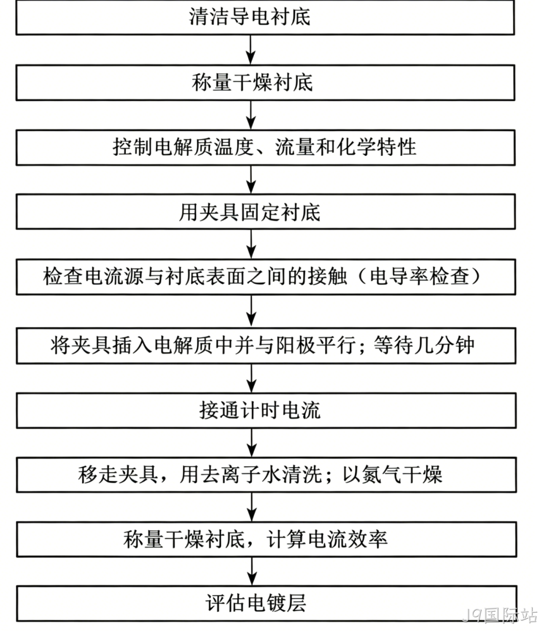 MEMS科普 | 金属材料添加工艺解析（二）：电化学淀积之电镀技术——高深宽比结